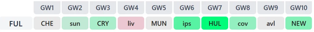 FPL Fulham 2026