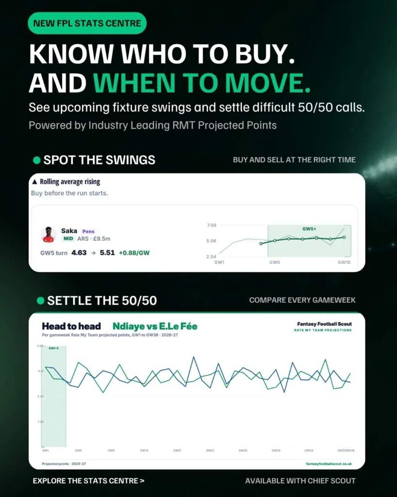 New FPL Stats Centre: Find the best picks, differentials + DefCon stars 2