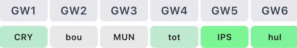 FPL 2026/27: Who has the best early fixtures? 9