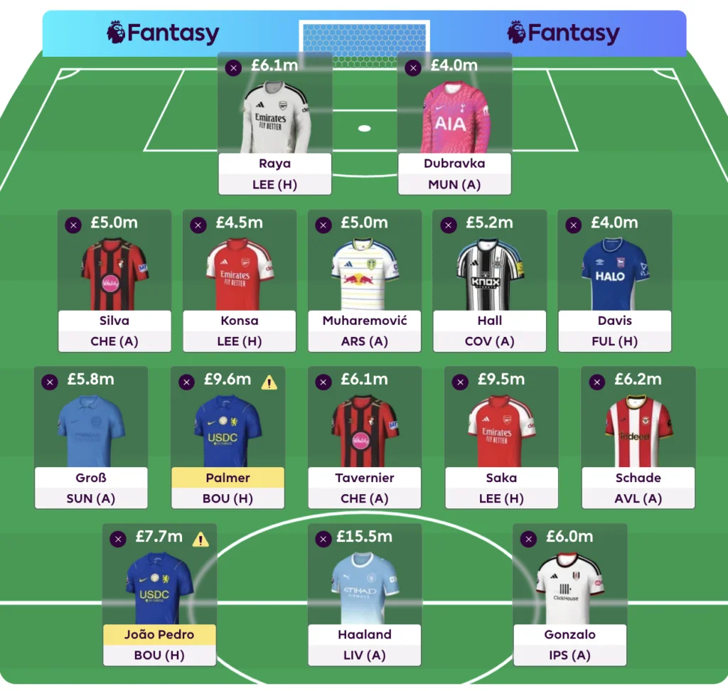 FPL Gameweek 6 Wildcard best team + pros/cons of using 4