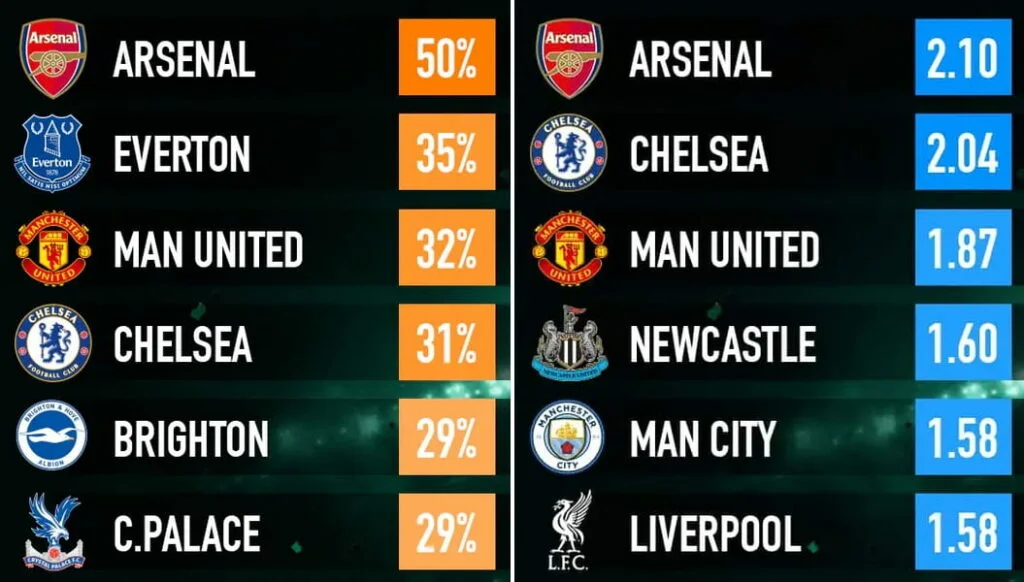 The idiot’s guide to Gameweek 6 of FPL 2026/27