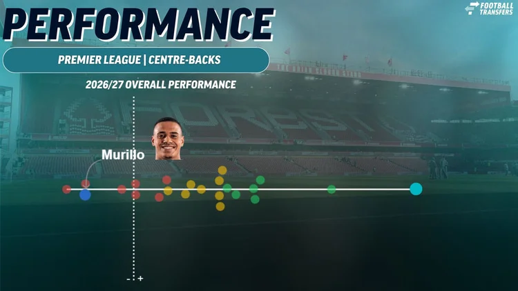 Murillo's Premier League performance, Nottingham Forest, 2026/27